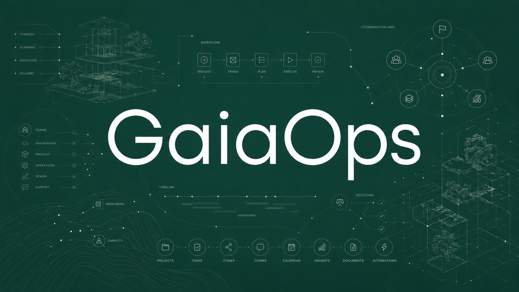 GaiaOps