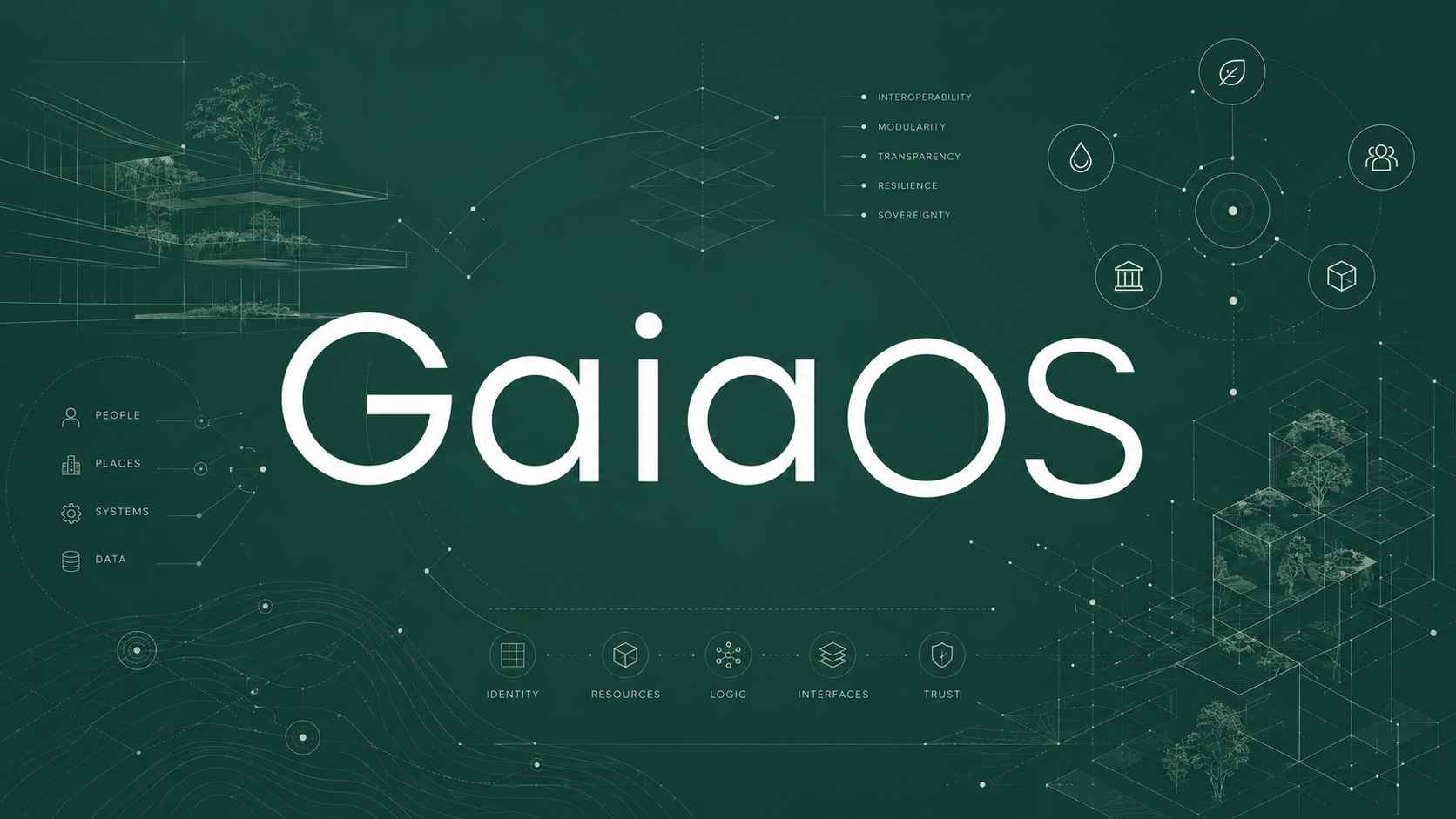 GaiaOS